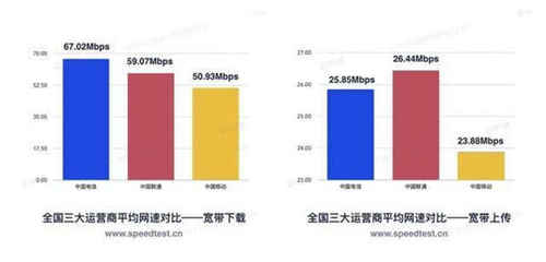 移動(dòng)流量今年將降費(fèi)20% 提速降費(fèi)下運(yùn)營(yíng)商困境難解