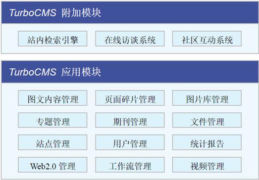 產(chǎn)品結(jié)構(gòu)放心:具有完備的客戶服務(wù)體系及產(chǎn)品持續(xù)升級計劃,保障您的