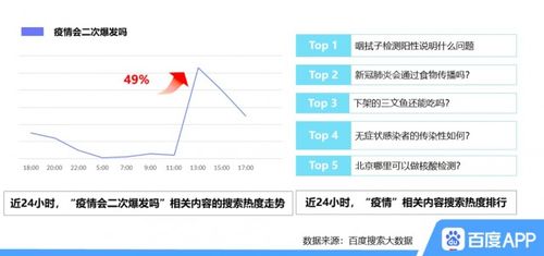 北京疫情防控變化大 這些小工具助你及時了解身邊疫情