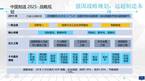 互聯(lián)網(wǎng) 智能制造項目整體規(guī)劃建設(shè)方案智慧工廠智慧工業(yè).ppt 互聯(lián)網(wǎng)文檔類資源 csdn下載