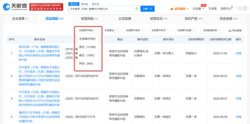 視覺(jué)中國(guó)曾因含違禁內(nèi)容被罰30萬(wàn),盤點(diǎn)視覺(jué)中國(guó)商業(yè)版圖