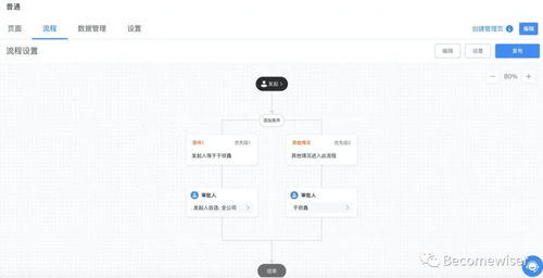 用戶運營平臺產(chǎn)品設(shè)計指南